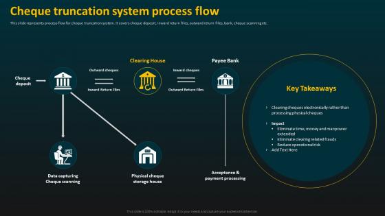 Cheque Truncation System Process Flow E Banking Management And Services