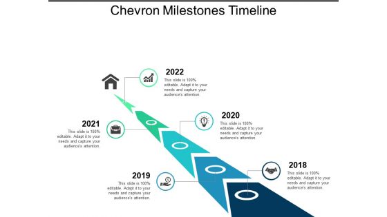 Chevron milestones timeline