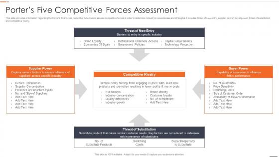 Chief Strategy Officer Playbook Porters Five Competitive Forces Assessment