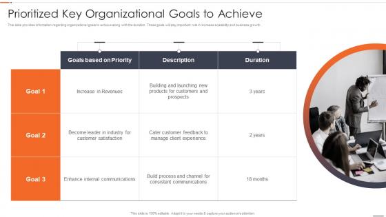 Chief Strategy Officer Playbook Prioritized Key Organizational Goals To Achieve