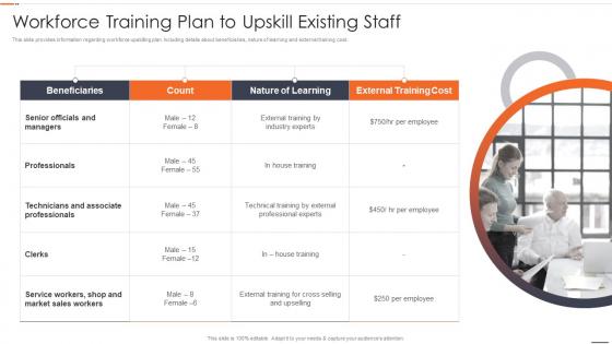 Chief Strategy Officer Playbook Workforce Training Plan To Upskill Existing Staff