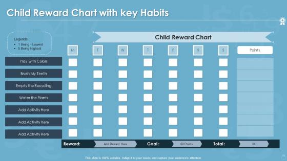 Child Reward Chart With Key Habits