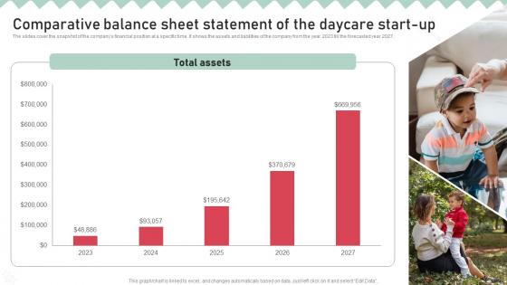 Childcare Business Plan Comparative Balance Sheet Statement Of The Daycare BP SS
