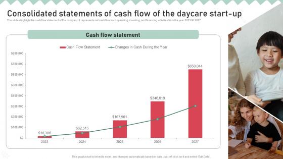 Childcare Business Plan Consolidated Statements Of Cash Flow Of The Daycare BP SS