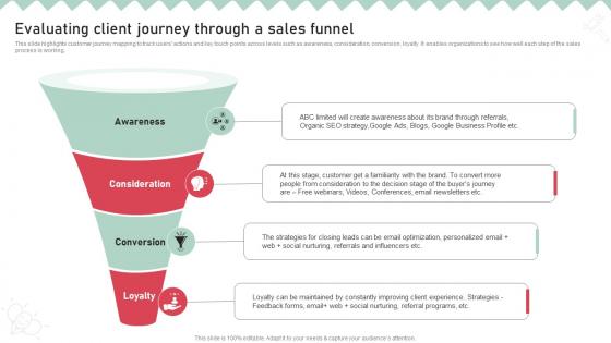 Childcare Business Plan Evaluating Client Journey Through A Sales Funnel BP SS