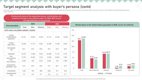 Childcare Business Plan Target Segment Analysis With Buyers Persona BP SS