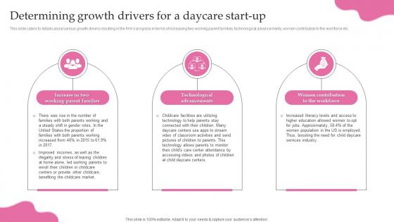 Childcare Start Up Business Plan Determining Growth Drivers For A Daycare Start Up BP SS