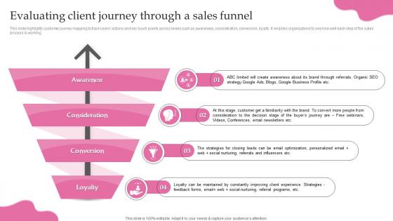 Childcare Start Up Business Plan Evaluating Client Journey Through A Sales Funnel BP SS