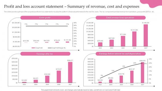 Childcare Start Up Business Plan Profit And Loss Account Statement Summary Of Revenue Cost BP SS