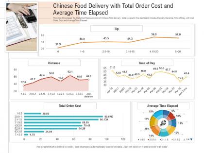 Chinese food delivery with total order cost and average time elapsed powerpoint template