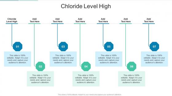 Chloride Level High In Powerpoint And Google Slides Cpb
