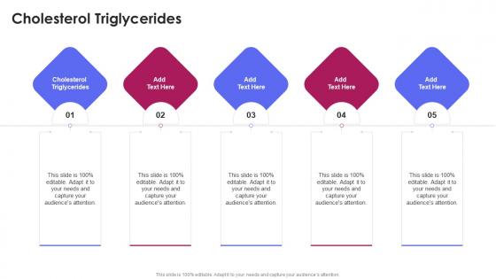 Cholesterol Triglycerides In Powerpoint And Google Slides Cpb