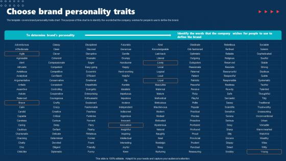 Choose Brand Personality Traits Internal Brand Rollout Plan Ppt Templates