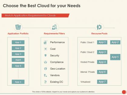 Choose the best cloud for your needs portfolio ppt powerpoint presentation styles