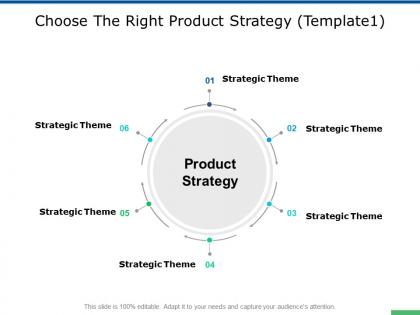 Choose the right product strategy strategic theme ppt powerpoint presentation pictures design