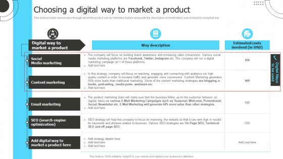 Choosing A Digital Way To Market A Product Marketing To Shape Product Strategy