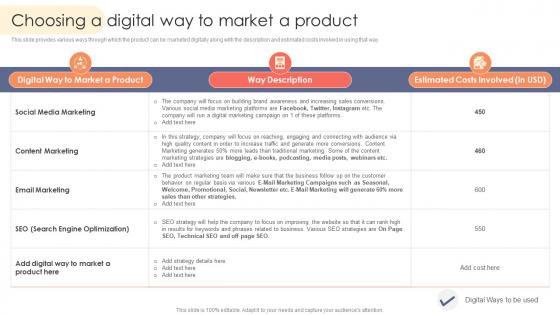 Choosing A Digital Way To Market A Product Strategic Product Marketing Elements