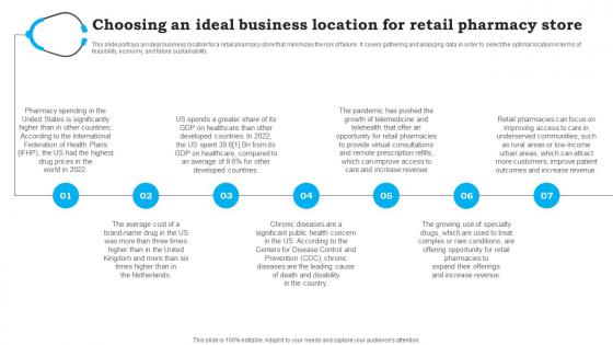 Choosing An Ideal Business Location CVS Pharmacy Business Plan Sample BP SS