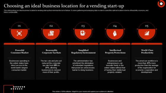 Choosing An Ideal Business Location For A Food Vending Machine Business Plan BP SS