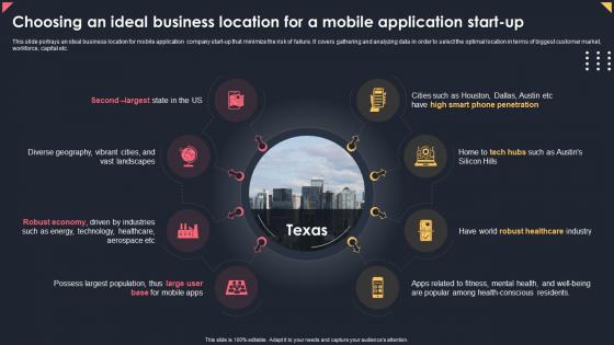 Choosing An Ideal Business Location For A Mobile Application Start Up Apps Business Plan BP SS