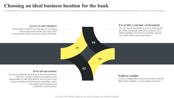Choosing An Ideal Business Location For The Bank Banking Start Up B Plan BP SS