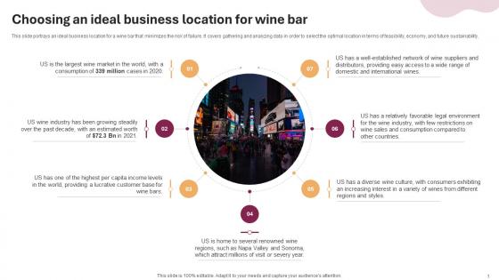 Choosing An Ideal Business Location Wine And Cocktail Bar Business Plan BP SS