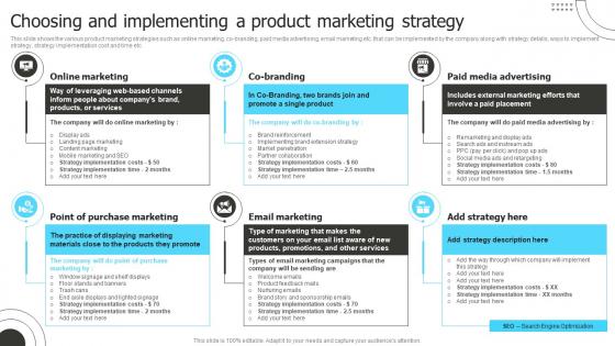 Choosing And Implementing A Product Marketing Product Marketing To Shape Product Strategy