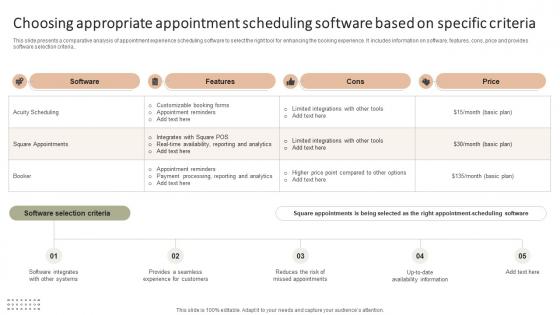 Choosing Appropriate Appointment Scheduling Improving Client Experience And Sales Strategy SS V