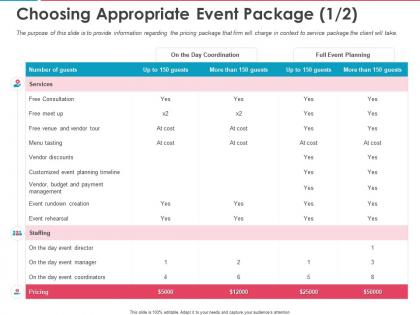 Choosing appropriate event package consultation ppt powerpoint presentation infographics themes
