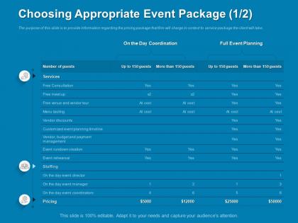 Choosing appropriate event package services ppt powerpoint presentation aids