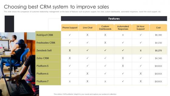 Choosing Best CRM System To Improve Sales Sales Automation Procedure For Better Deal Management