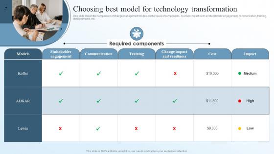 Choosing Best Model For Technology Transformation Business Transformation Management Plan