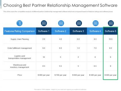 Choosing best partner relationship management software effective partnership management customers
