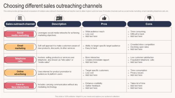 Choosing Different Sales Outreaching Channels Sales Outreach Plan For Boosting Customer Strategy SS