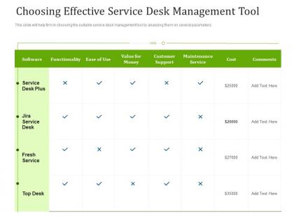 Choosing effective service desk management tool ppt infographics
