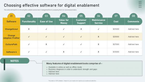 Choosing Effective Software For Digital Enablement Business Nurturing Through Digital Adaption