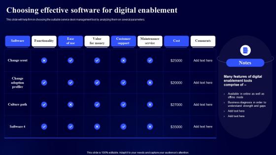 Choosing Effective Software For Digital Enablement Digital Modernization Framework