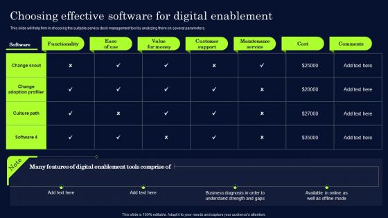 Choosing Effective Software For Digital Enablement Effective Digital Transformation Framework