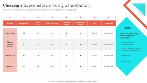 Choosing Effective Software For Digital Enablement Virtual Sales Enablement Checklist