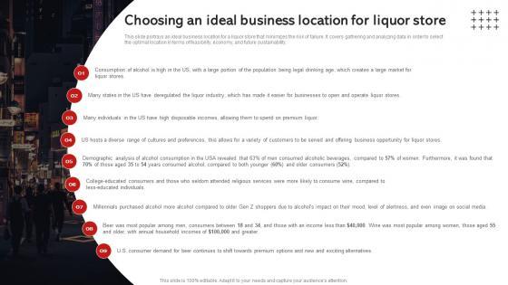 Choosing Ideal Business Location For Liquor Store Wine And Spirits Store Business Plan BP SS