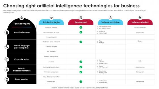 Choosing Right Artificial Intelligence Technologies For Ai Driven Digital Transformation Planning DT SS