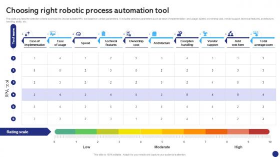 Choosing Right Robotic Process Robotics Process Automation To Digitize Repetitive Tasks RB SS