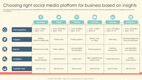 Choosing Right Social Media Platform For Business Based On Insights B2B Online Marketing Strategies