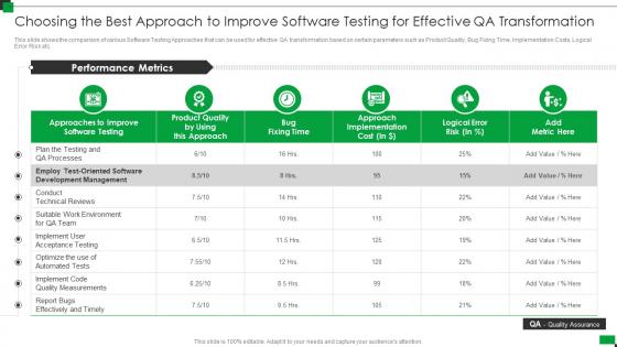 Choosing the best approach to improve software testing for effective qa transformation