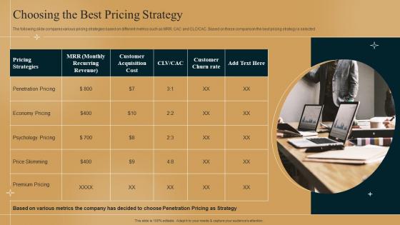 Choosing The Best Pricing Strategy Differentiation Strategy How To Outshine