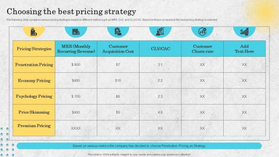 Choosing The Best Pricing Strategy Price Differentiation Strategy SS