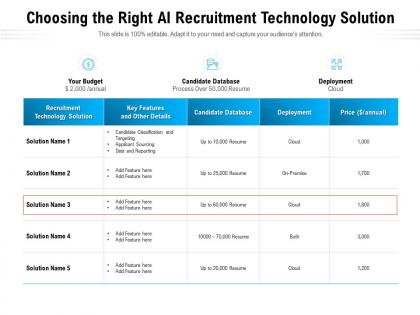Choosing the right ai recruitment technology solution