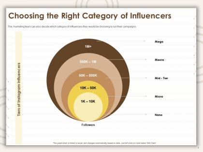 Choosing the right category of influencers instagram ppt powerpoint presentation slides clipart