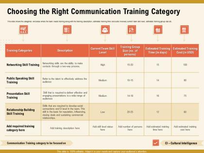 Choosing the right communication training category public ppt powerpoint presentation file slides