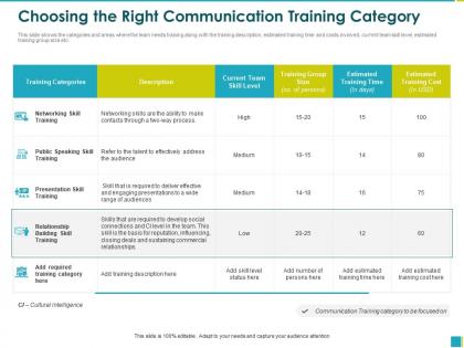 Choosing the right communication training category through ppt powerpoint presentation file gallery